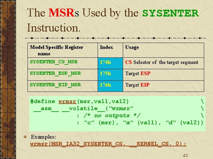 The MSRs Used by the SYSENTER Instruction. Model Specific Register name Index Usage SYSENTER_CS_MSR