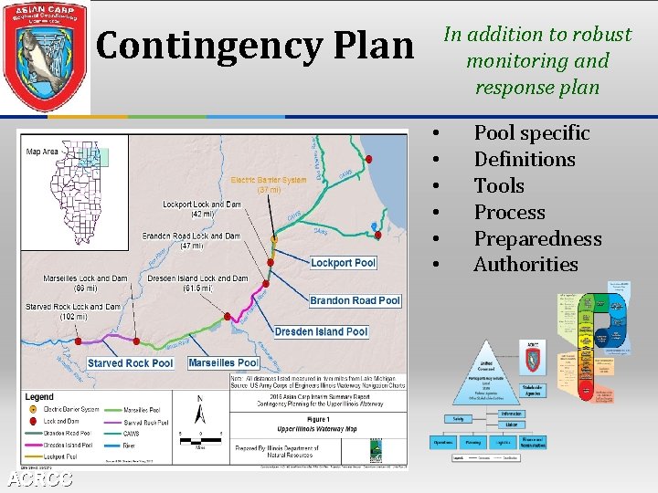 In addition to robust monitoring and response plan Contingency Plan • • • Contingency