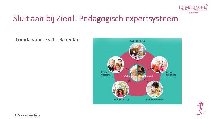 Sluit aan bij Zien!: Pedagogisch expertsysteem Ruimte voor jezelf – de ander © Parnas.