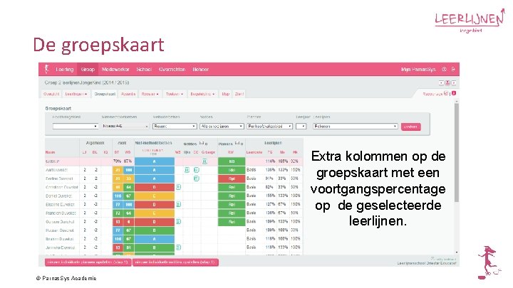 De groepskaart Extra kolommen op de groepskaart met een voortgangspercentage op de geselecteerde leerlijnen.
