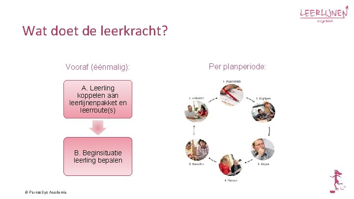 Wat doet de leerkracht? Vooraf (éénmalig): A. Leerling koppelen aan leerlijnenpakket en leerroute(s) B.