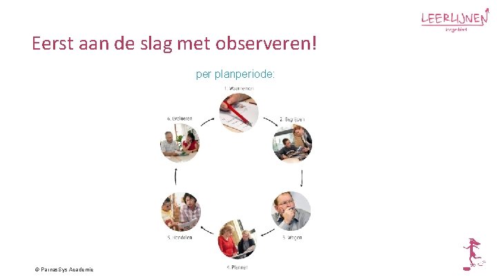 Eerst aan de slag met observeren! per planperiode: © Parnas. Sys Academie 