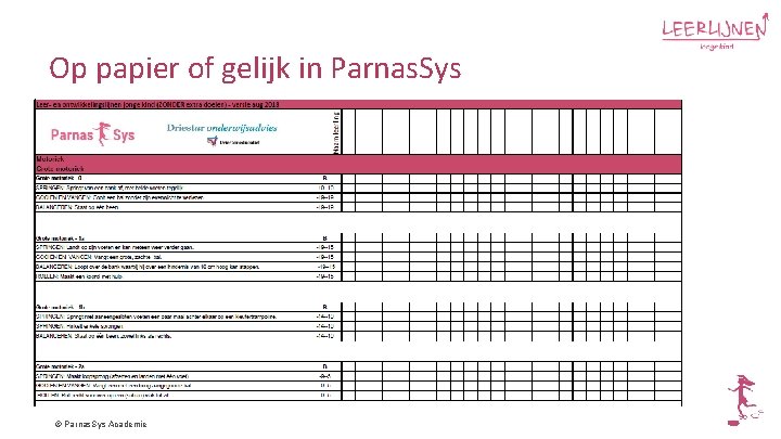 Op papier of gelijk in Parnas. Sys © Parnas. Sys Academie 