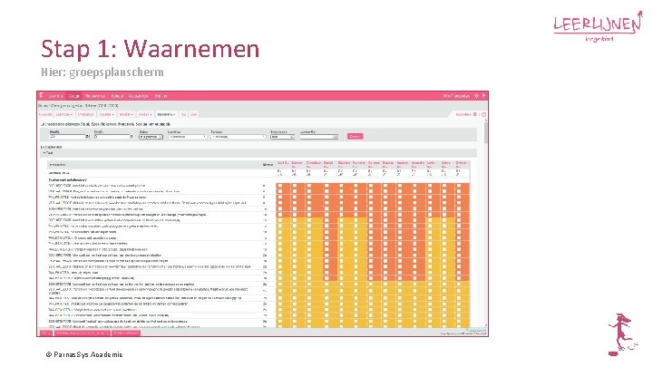 Stap 1: Waarnemen Hier: groepsplanscherm © Parnas. Sys Academie 