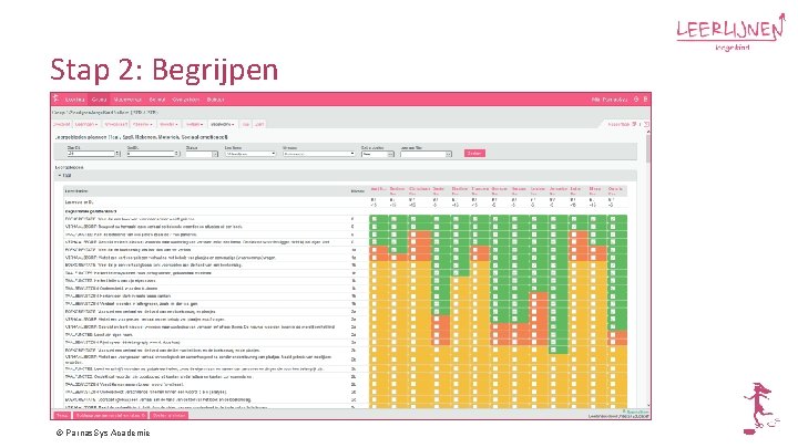 Stap 2: Begrijpen © Parnas. Sys Academie 