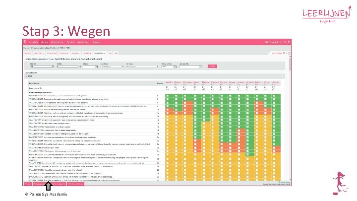 Stap 3: Wegen © Parnas. Sys Academie 
