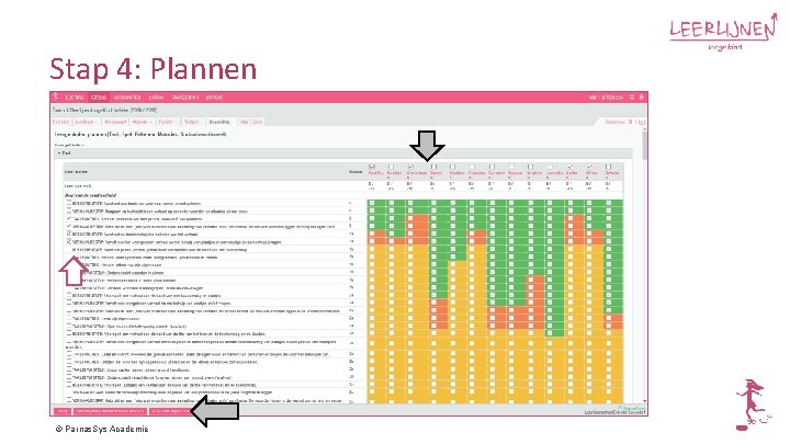 Stap 4: Plannen © Parnas. Sys Academie 