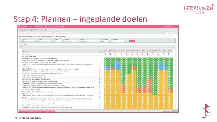 Stap 4: Plannen – ingeplande doelen © Parnas. Sys Academie 