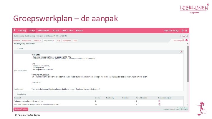 Groepswerkplan – de aanpak © Parnas. Sys Academie 