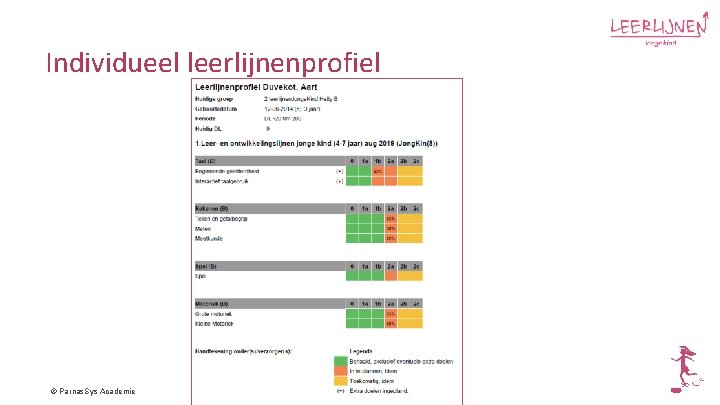 Individueel leerlijnenprofiel © Parnas. Sys Academie 