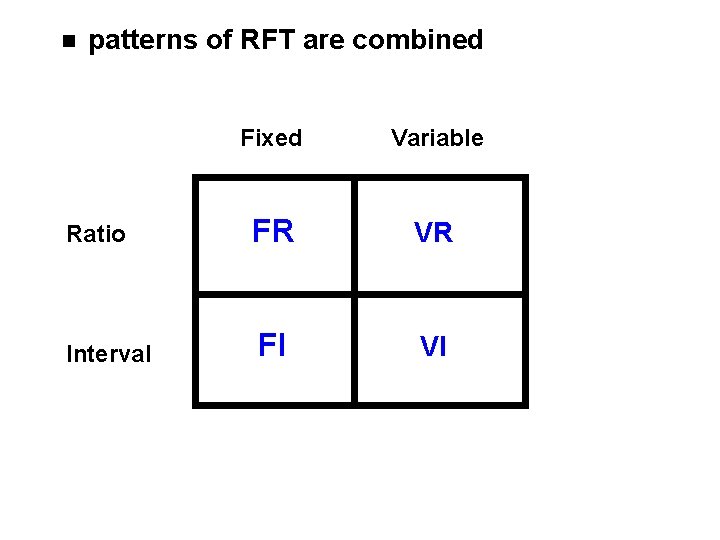 n patterns of RFT are combined Fixed Variable Ratio FR VR Interval FI VI