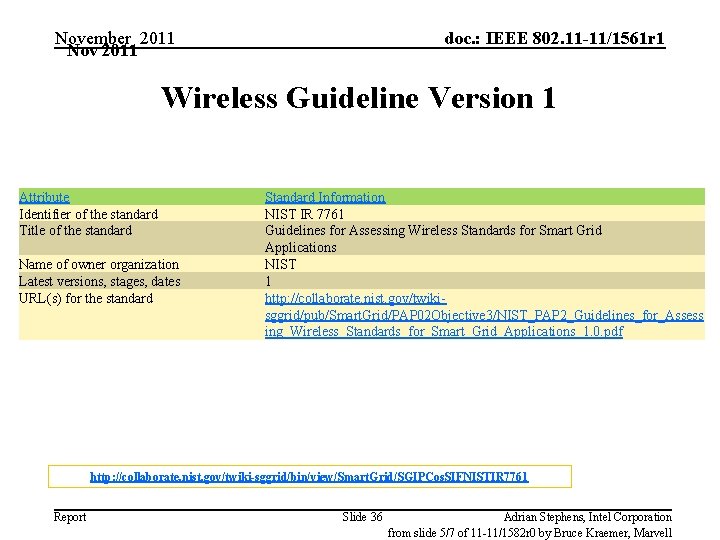 November 2011 Nov 2011 doc. : IEEE 802. 11 -11/1561 r 1 Wireless Guideline