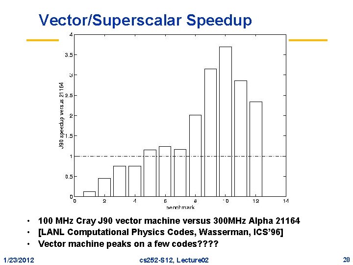 Vector/Superscalar Speedup • 100 MHz Cray J 90 vector machine versus 300 MHz Alpha