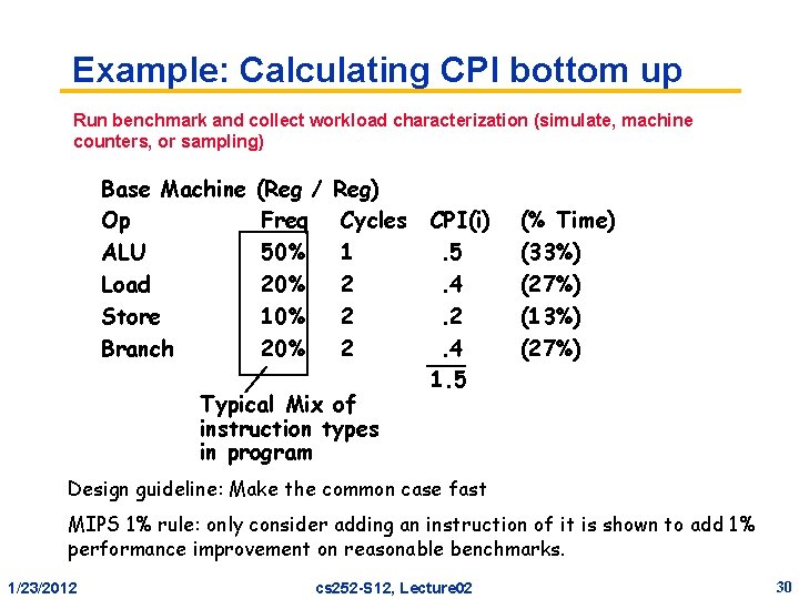 Example: Calculating CPI bottom up Run benchmark and collect workload characterization (simulate, machine counters,