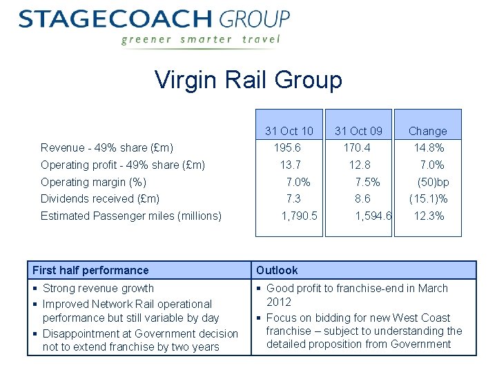 Virgin Rail Group Revenue - 49% share (£m) Operating profit - 49% share (£m)