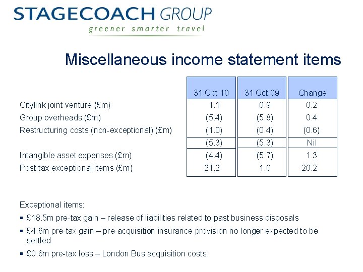 Miscellaneous income statement items Citylink joint venture (£m) 31 Oct 10 1. 1 31