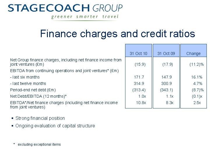 Finance charges and credit ratios 31 Oct 10 Net Group finance charges, including net