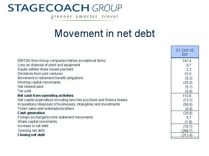 Movement in net debt 31 Oct 10 £m EBITDA from Group companies before exceptional