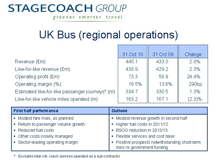 UK Bus (regional operations) 31 Oct 10 445. 1 31 Oct 09 433. 0