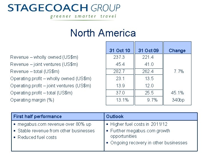 North America Revenue – wholly owned (US$m) 31 Oct 10 237. 3 31 Oct