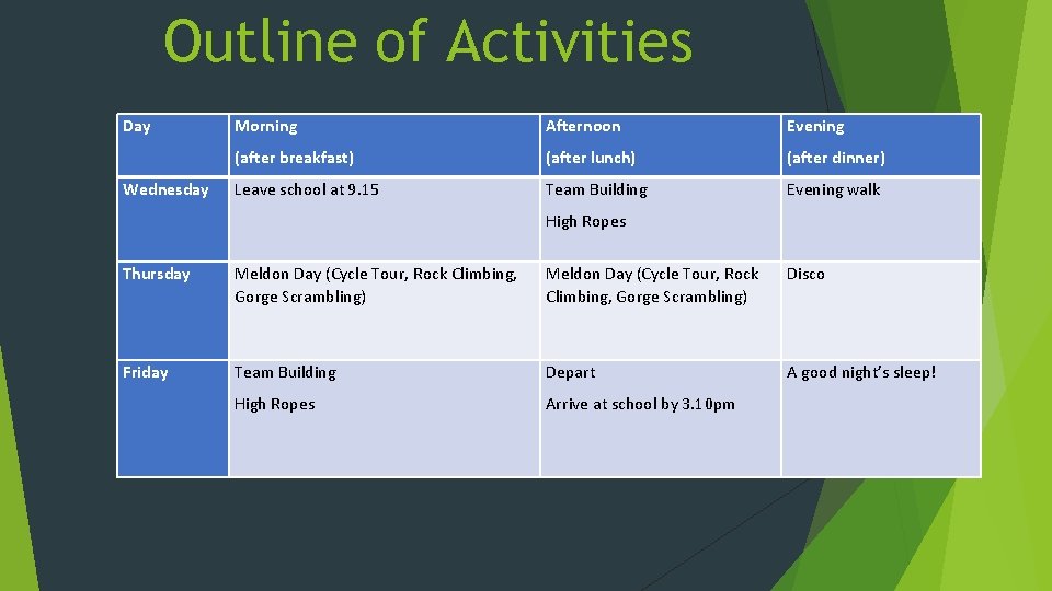 Outline of Activities Day Wednesday Morning Afternoon Evening (after breakfast) (after lunch) (after dinner)