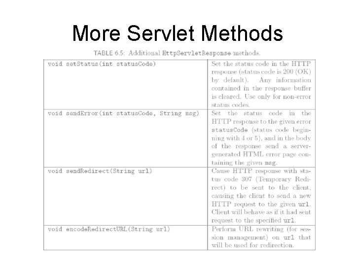 More Servlet Methods 