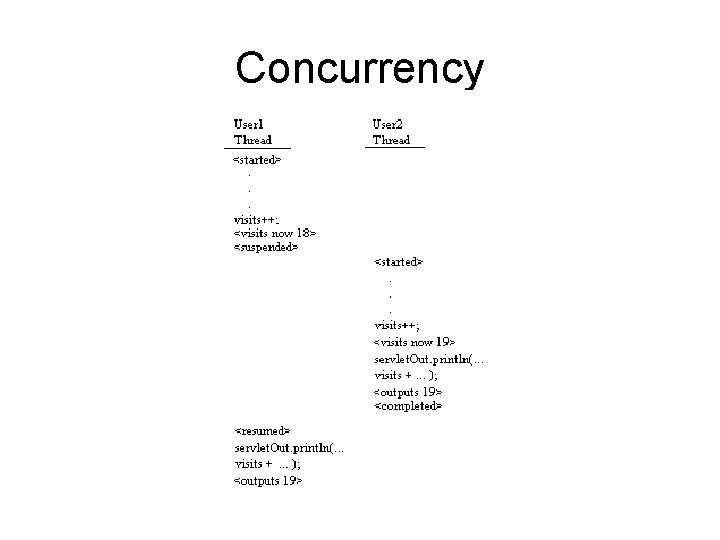 Concurrency 