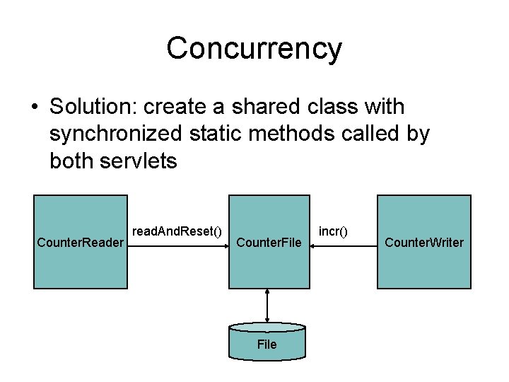 Concurrency • Solution: create a shared class with synchronized static methods called by both