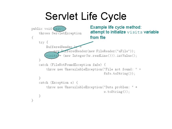 Servlet Life Cycle Example life cycle method: attempt to initialize visits variable from file