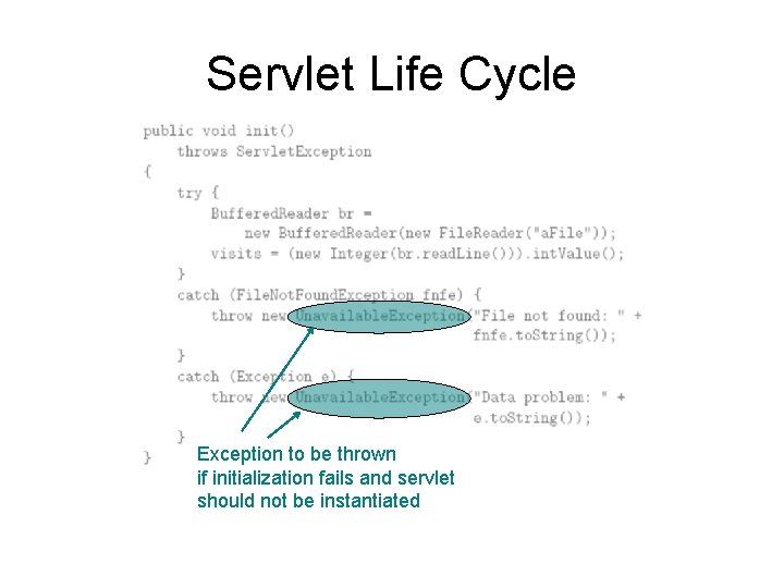Servlet Life Cycle Exception to be thrown if initialization fails and servlet should not