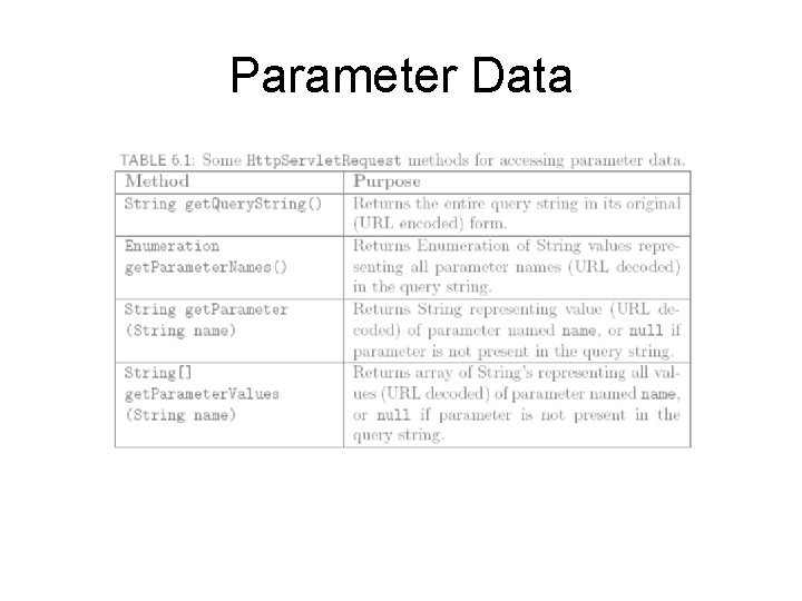 Parameter Data 