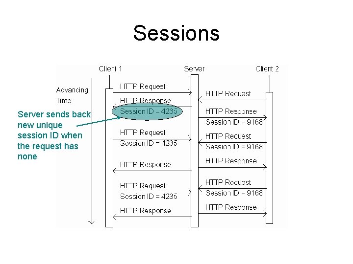 Sessions Server sends back new unique session ID when the request has none 