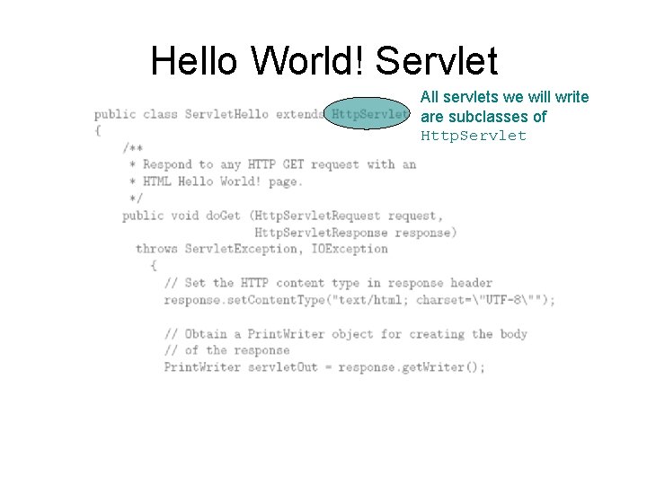 Hello World! Servlet All servlets we will write are subclasses of Http. Servlet 