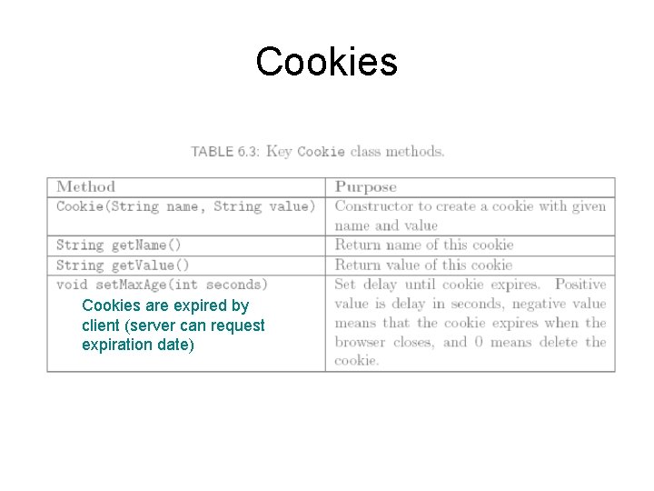 Cookies are expired by client (server can request expiration date) 