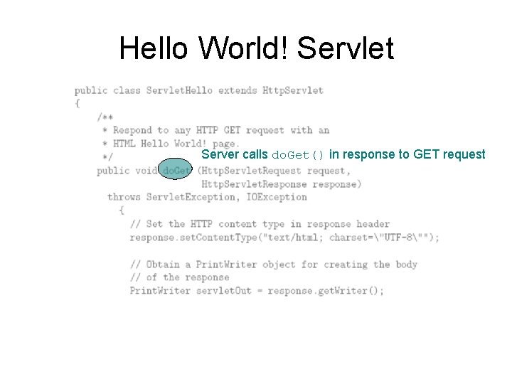 Hello World! Servlet Server calls do. Get() in response to GET request 