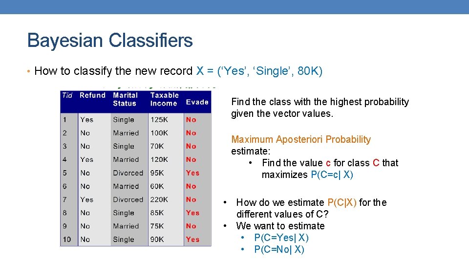 Bayesian Classifiers • How to classify the new record X = (‘Yes’, ‘Single’, 80 Bayesian Classifiers • How to classify the new record X = (‘Yes’, ‘Single’, 80