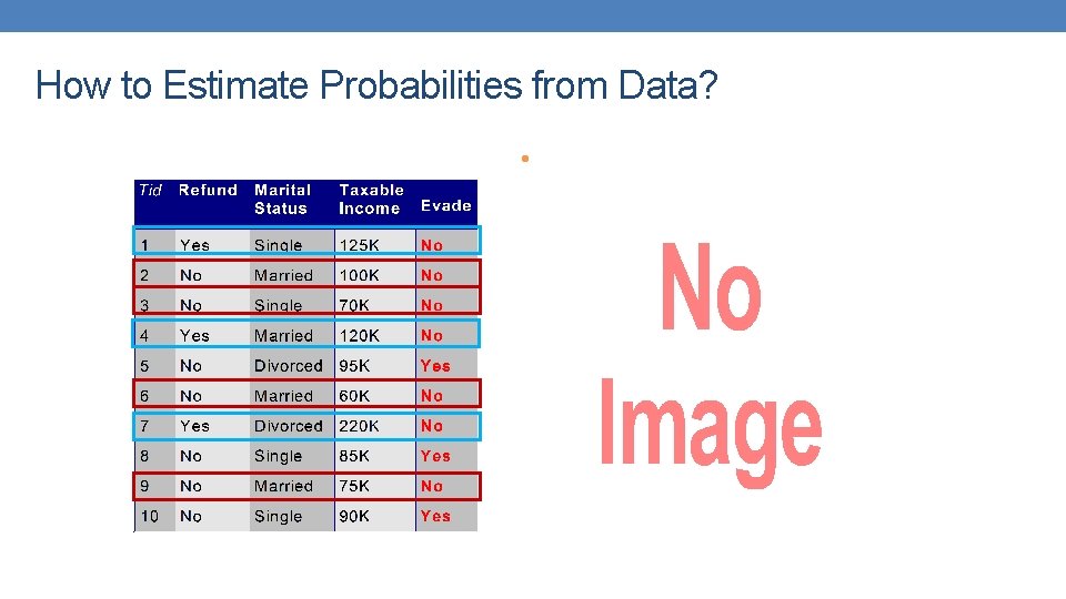 How to Estimate Probabilities from Data? • How to Estimate Probabilities from Data? •