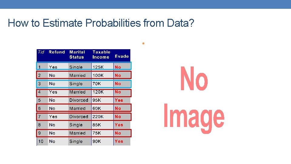How to Estimate Probabilities from Data? • How to Estimate Probabilities from Data? •