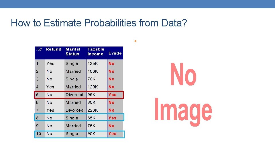 How to Estimate Probabilities from Data? • How to Estimate Probabilities from Data? •