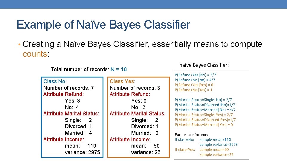 Example of Naïve Bayes Classifier • Creating a Naïve Bayes Classifier, essentially means to Example of Naïve Bayes Classifier • Creating a Naïve Bayes Classifier, essentially means to