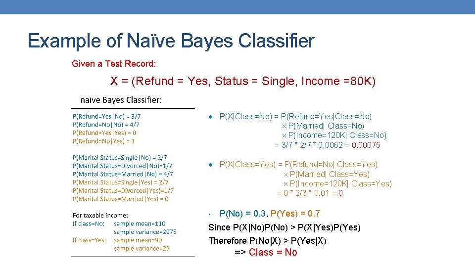 Example of Naïve Bayes Classifier Given a Test Record: X = (Refund = Yes, Example of Naïve Bayes Classifier Given a Test Record: X = (Refund = Yes,