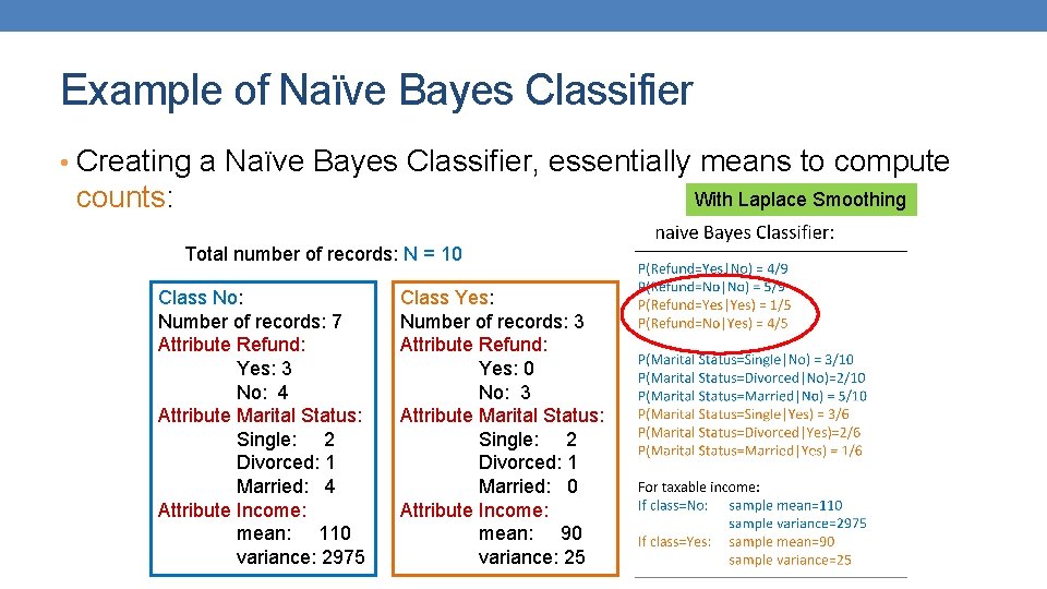 Example of Naïve Bayes Classifier • Creating a Naïve Bayes Classifier, essentially means to Example of Naïve Bayes Classifier • Creating a Naïve Bayes Classifier, essentially means to