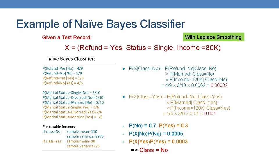 Example of Naïve Bayes Classifier With Laplace Smoothing Given a Test Record: X = Example of Naïve Bayes Classifier With Laplace Smoothing Given a Test Record: X =