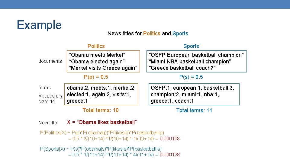 Example News titles for Politics and Sports Politics documents “Obama meets Merkel” “Obama elected Example News titles for Politics and Sports Politics documents “Obama meets Merkel” “Obama elected