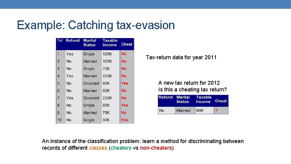Example: Catching tax-evasion Tax-return data for year 2011 A new tax return for 2012 Example: Catching tax-evasion Tax-return data for year 2011 A new tax return for 2012