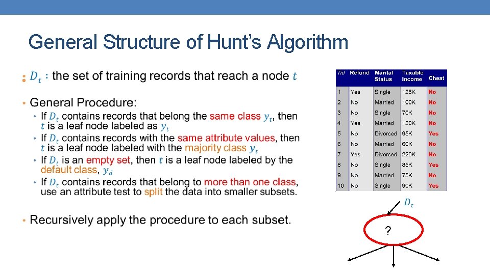 General Structure of Hunt’s Algorithm • ? General Structure of Hunt’s Algorithm • ?