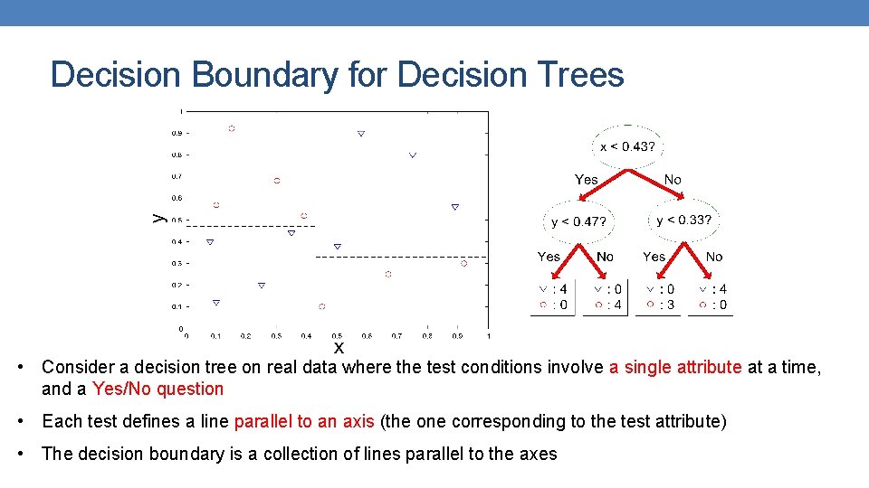 Decision Boundary for Decision Trees • Consider a decision tree on real data where Decision Boundary for Decision Trees • Consider a decision tree on real data where