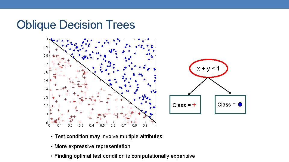 Oblique Decision Trees x+y<1 Class = + • Test condition may involve multiple attributes Oblique Decision Trees x+y<1 Class = + • Test condition may involve multiple attributes