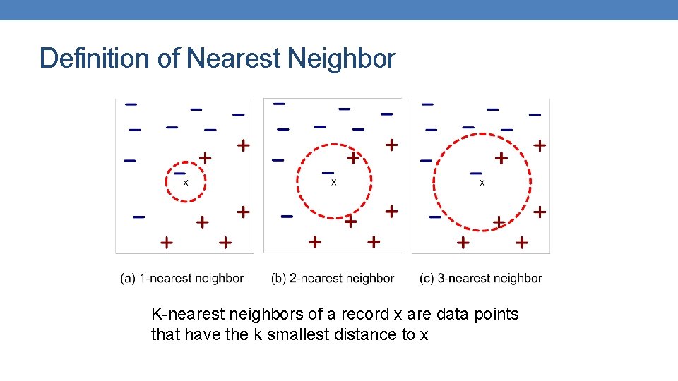 Definition of Nearest Neighbor K-nearest neighbors of a record x are data points that Definition of Nearest Neighbor K-nearest neighbors of a record x are data points that