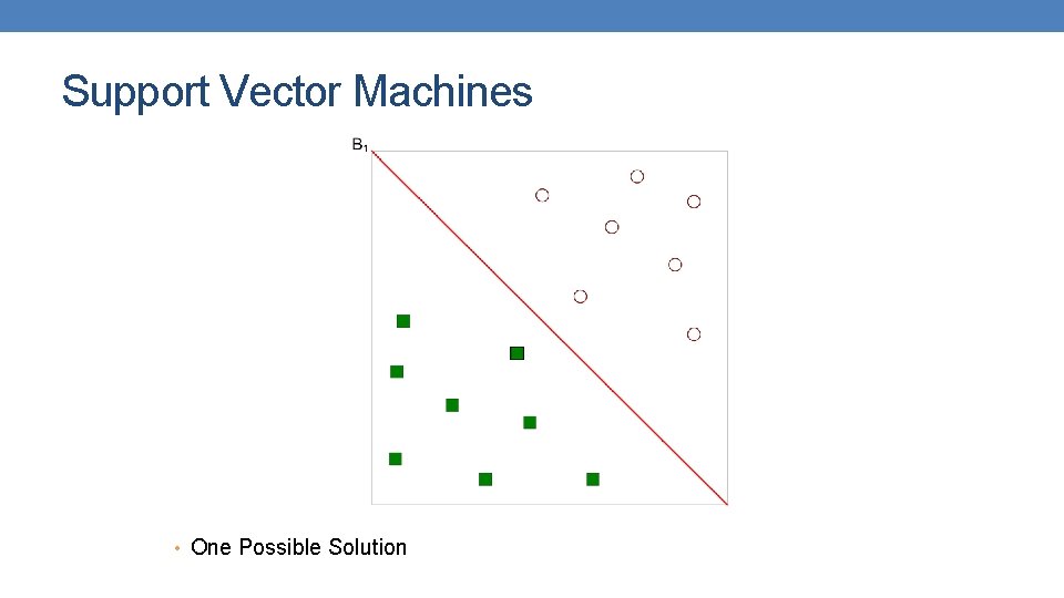 Support Vector Machines • One Possible Solution Support Vector Machines • One Possible Solution